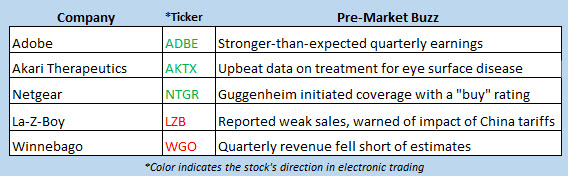stock market news june 19 stock market news june 19