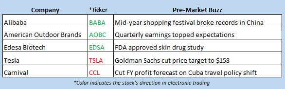 stock market news june 20 stock market news june 20