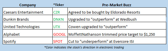 stock market news june 24 stock market news june 24