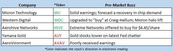 stock market news june 26 stock market news june 26