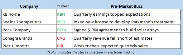 stock market news june 27