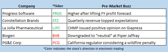 stock market news june 28