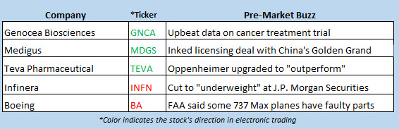 stock market news june 3 stock market news june 3