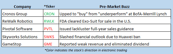 stock market news june 5 stock market news june 5