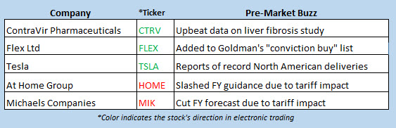 stock market news june 6 stock market news june 6