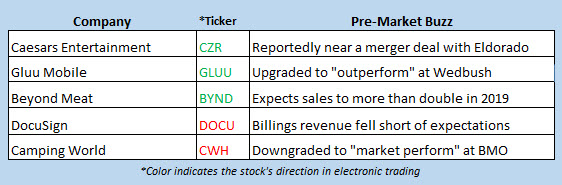 stock market news june 7 stock market news june 7