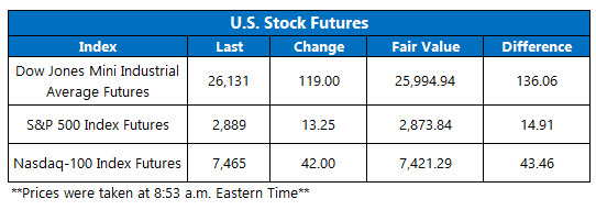 US stock futures june 10 US stock futures june 10