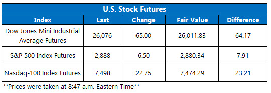 US stock futures june 13