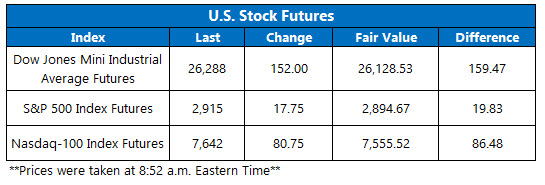 US stock futures june 18