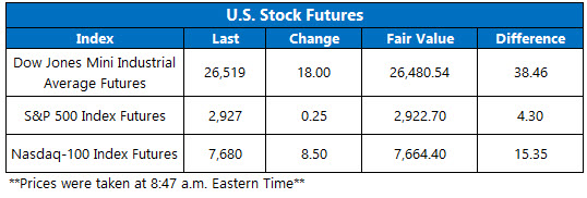 US stock futures June 19 US stock futures June 19
