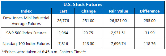 US stock futures june 20 US stock futures june 20