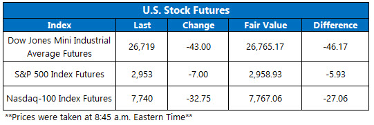 US stock futures june 21 US stock futures june 21