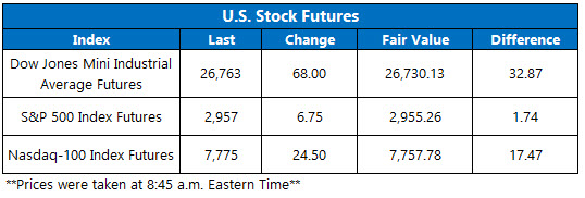 US stock futures june 24 US stock futures june 24