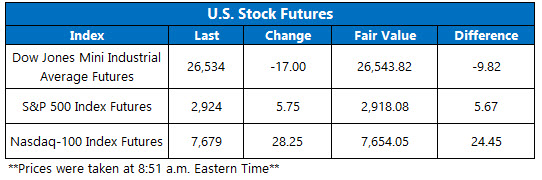 US stock futures june 27
