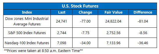 US stock futures june 3 US stock futures june 3