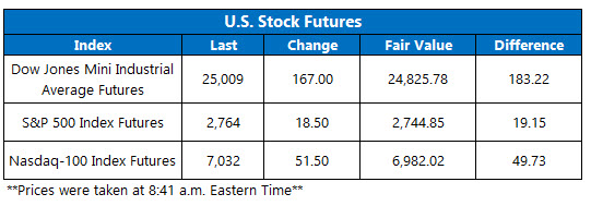 US stock futures june 4 US stock futures june 4
