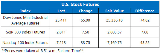 us stock futures june 5 us stock futures june 5