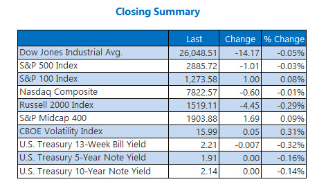 closing indexes jun 111 closing indexes jun 111