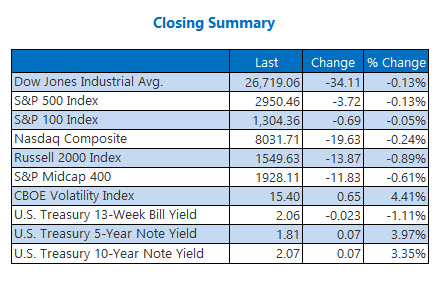 Closing Indexes June 21