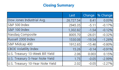 Closing Indexes June 24
