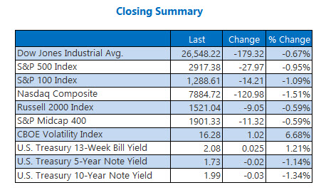 Closing Indexes June 25 Closing Indexes June 25