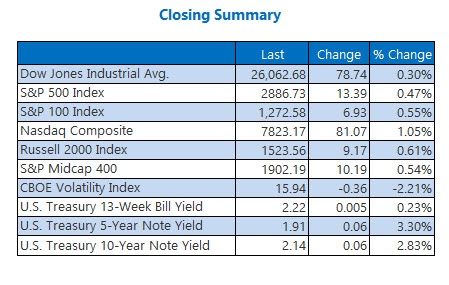 closing stock market summary june 10 closing stock market summary june 10