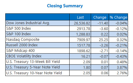 Closing Summary Indexes June 26 Closing Summary Indexes June 26