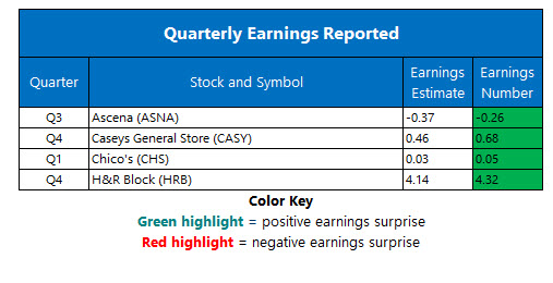 Corporate Earnings Jun 11 Corporate Earnings Jun 11