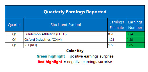 Corporate Earnings Jun 13