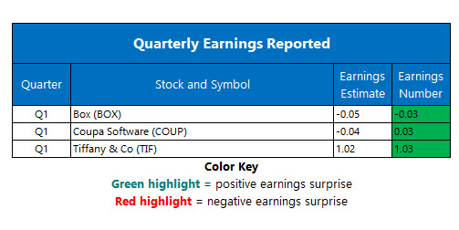 corporate earnings Jun 4 corporate earnings Jun 4