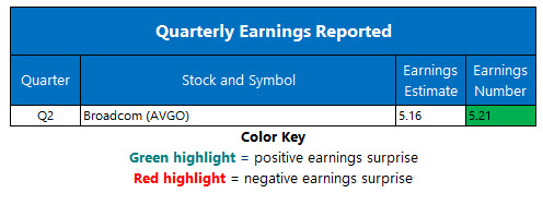 Corporate Earnings June 14