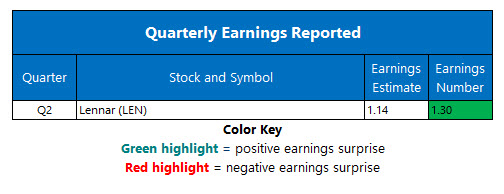Corporate Earnings June 25 Corporate Earnings June 25