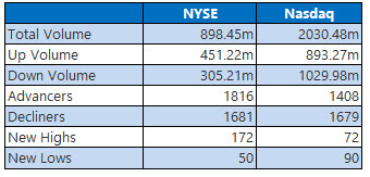 NYSE and Nasdaq Jun 11 NYSE and Nasdaq Jun 11
