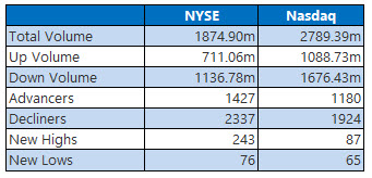 NYSE and Nasdaq June 21