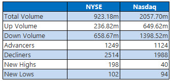 NYSE and Nasdaq June 25 NYSE and Nasdaq June 25