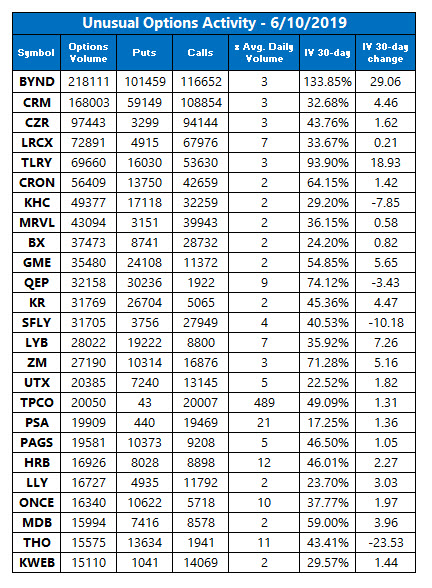 unusual options volume june 10 unusual options volume june 10