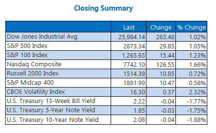 us stock market closing numbers june 7 us stock market closing numbers june 7