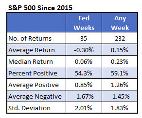 MMO 1 spx fed weeks MMO 1 spx fed weeks