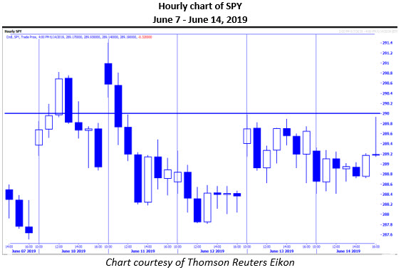 MMO 2 SPY hourly chart MMO 2 SPY hourly chart