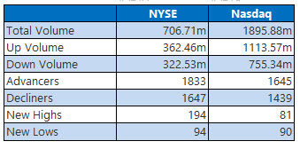 NYSE and Nasdaq June 17