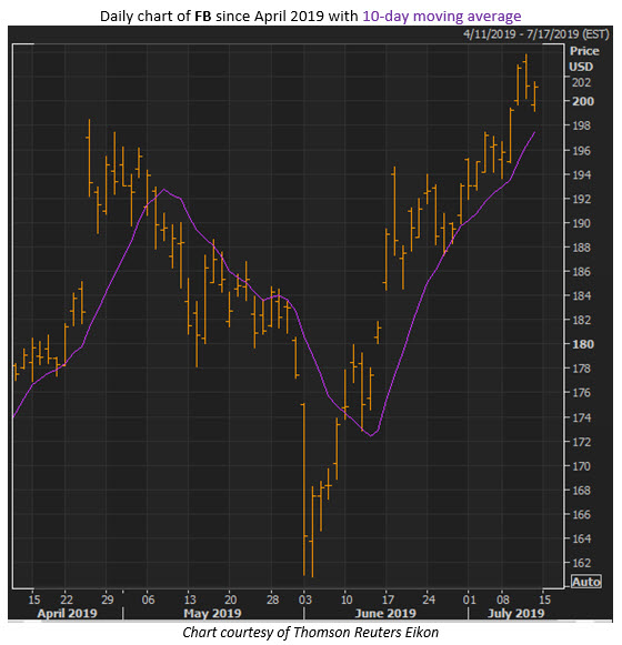fb stock july 12