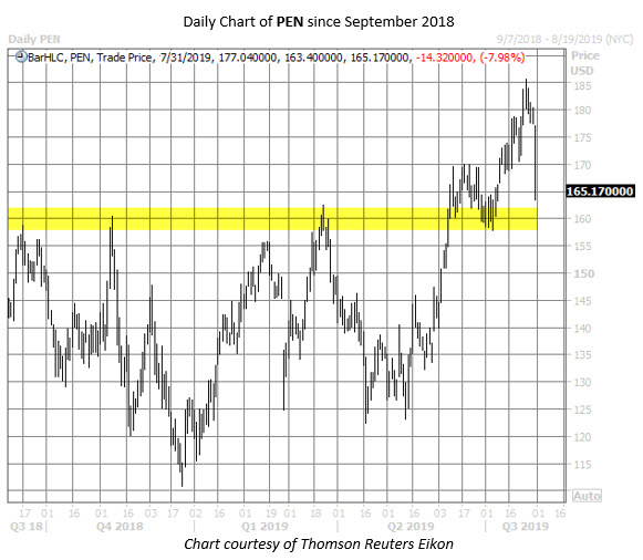 PEN stock chart july 31