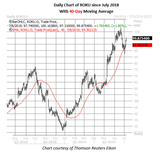 A consistent daily options trading strategy for volatile stocks