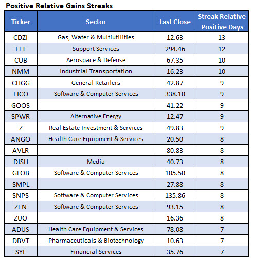 stocks outperforming SPX stocks outperforming SPX