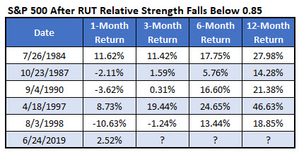 IOTW 2 - SPX on RUT RSI IOTW 2 - SPX on RUT RSI