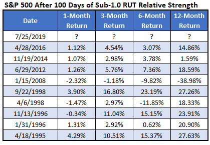 IOTW 4 - SPX sub 1 RUT RSI IOTW 4 - SPX sub 1 RUT RSI