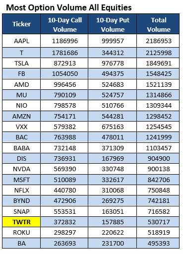 most active options june 15 most active stock options on june 15