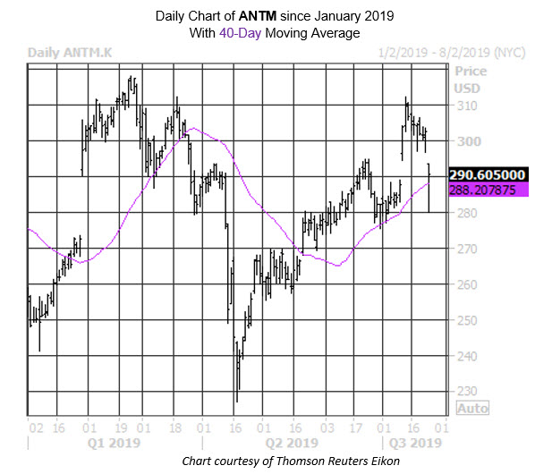 MMC Daily Chart ANTM MMC Daily Chart ANTM