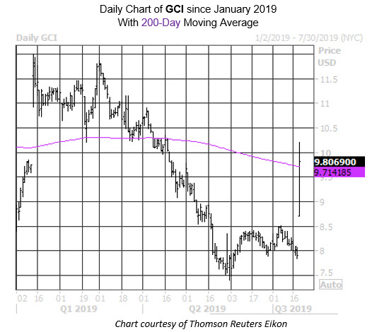 stocks solid but far from weekly wins mmc charts