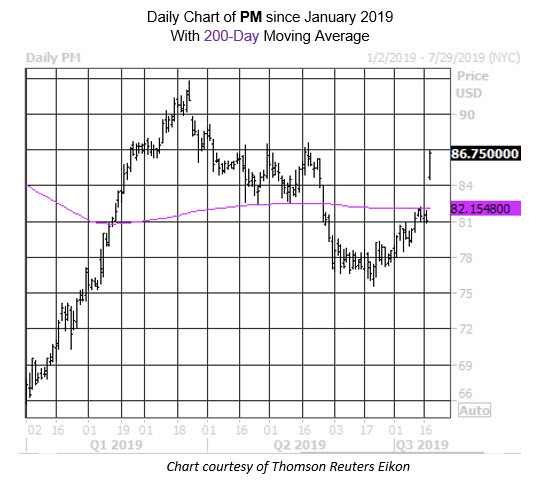 MMC Daily Chart PM